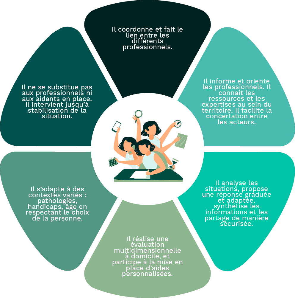 schema mission espace autonomie sante centre bretagne schema mission espace autonomie sante centre bretagne